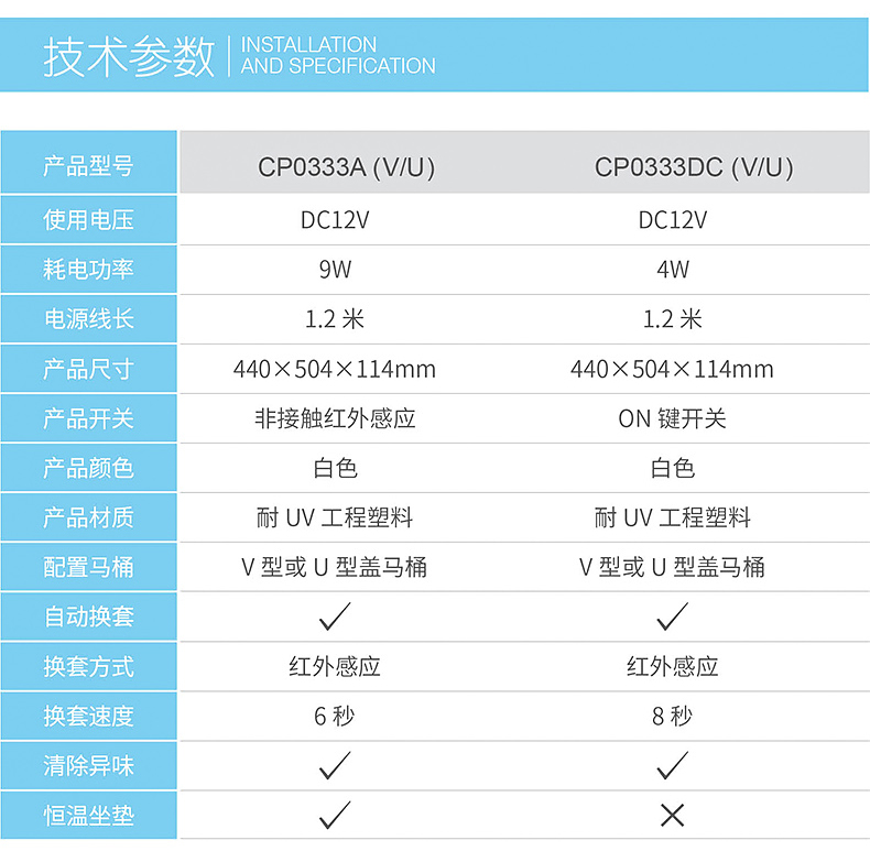 CP0333DC自动换套垫