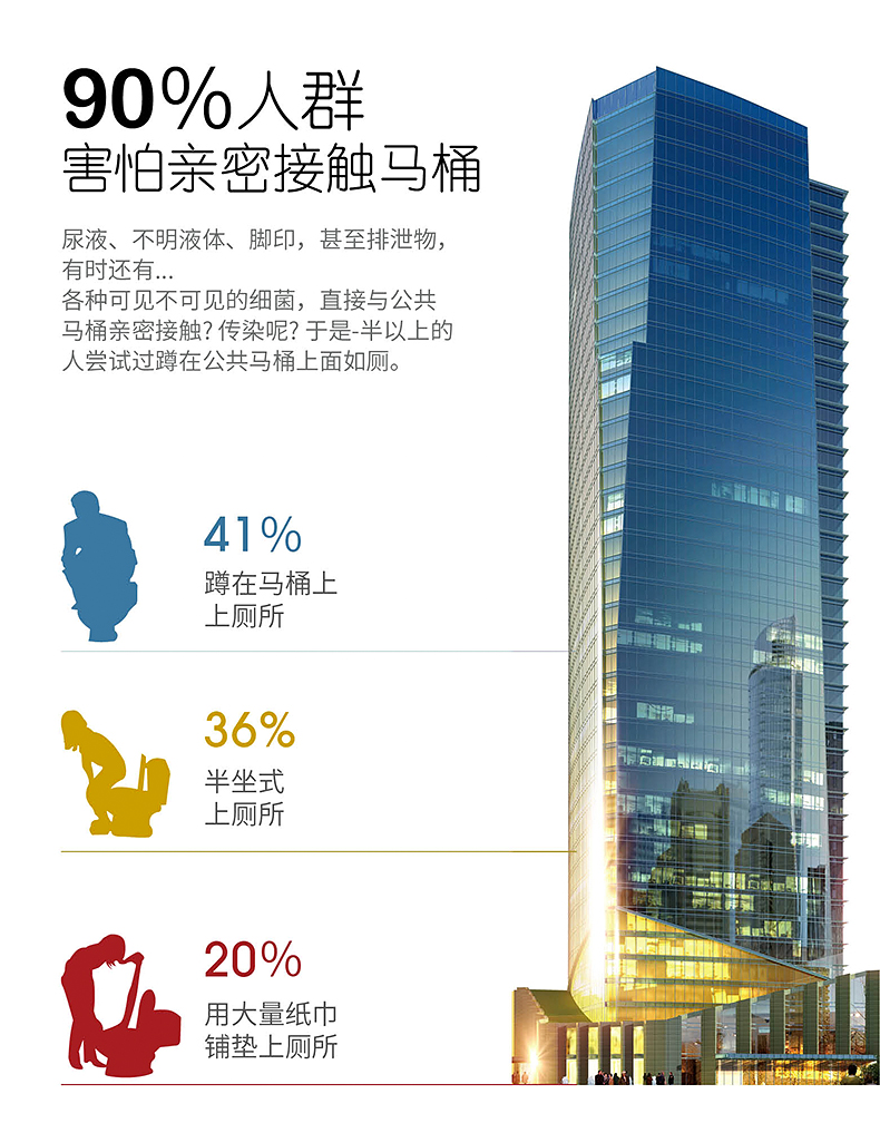 自动换套马桶
