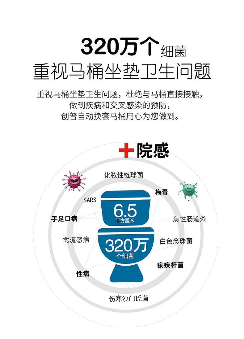 自动换套马桶