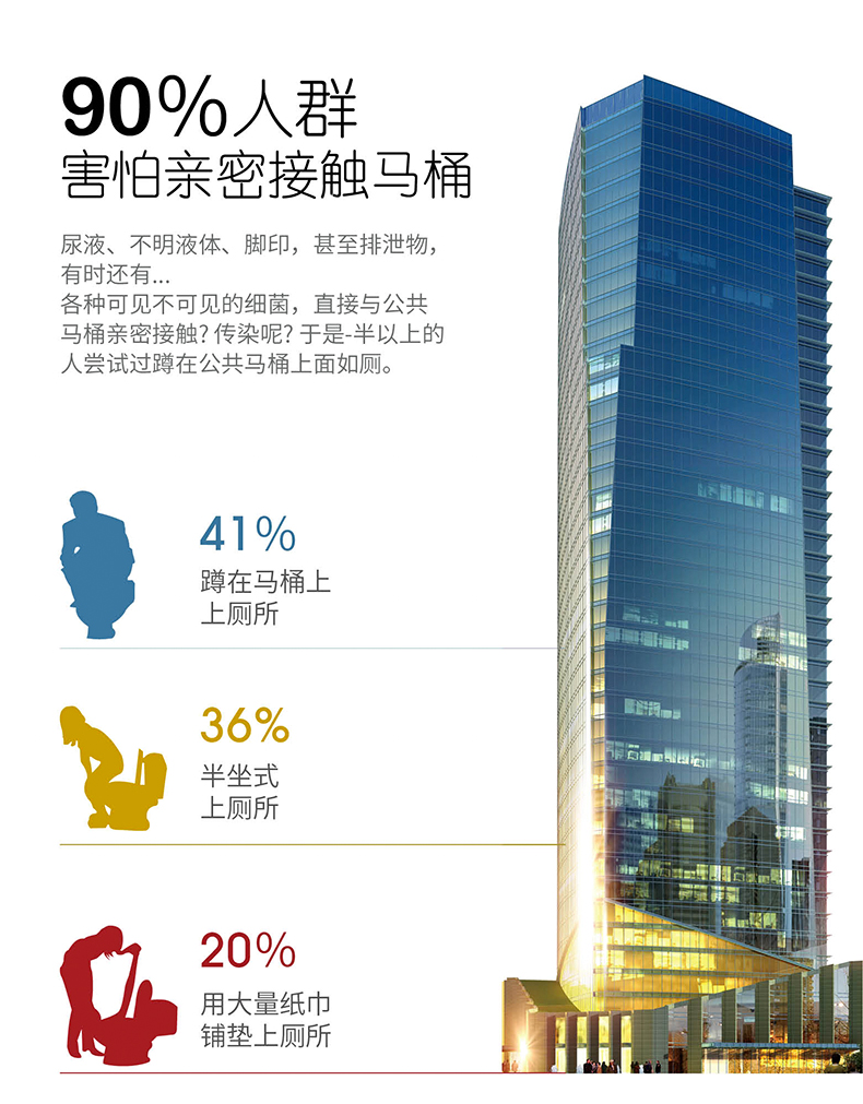 自动换套马桶