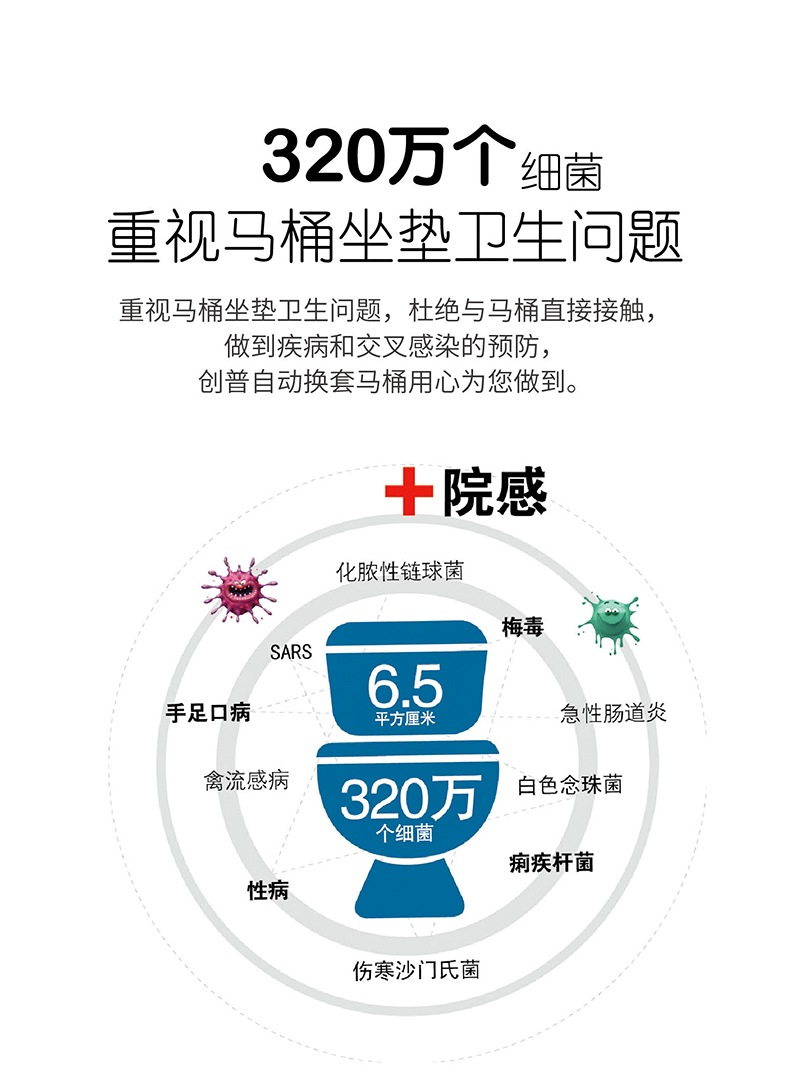 自动换套马桶